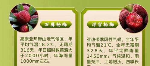 初夏赐予的见面礼 全国优质农产品推荐地图，这些鲜味别错过