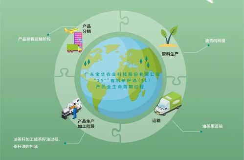 碳标签进程加速 广东宝华农业科技股份引领农产品绿色转型
